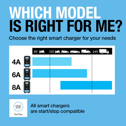 RING 4A SMARTCHARGE 4 CHARGER & MAINTAINER LITHIUM BATTERY COMPATIBLE